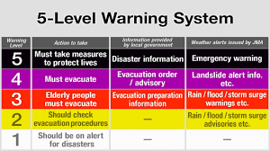 evacuation order
