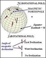 Magnetic Declination Globe Magnetic Declination Globe